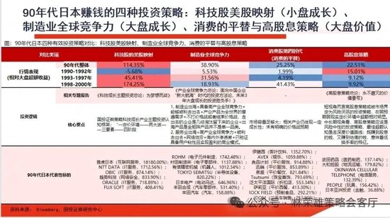 国投策略：A股是跟跌？还是独立行情？  第20张