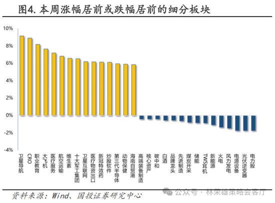 国投策略：A股是跟跌？还是独立行情？  第26张