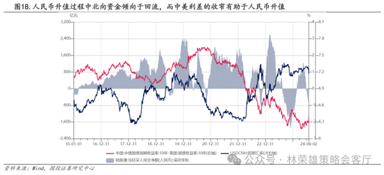 国投策略：A股是跟跌？还是独立行情？  第39张