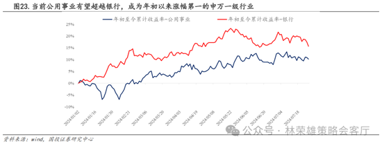 国投策略：A股是跟跌？还是独立行情？  第44张