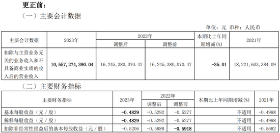 低级失误！一上市公司、财务总监、董秘被监管警示