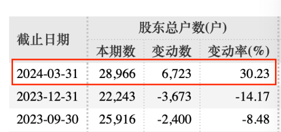 罕见！拟主动退市的A股公司公布补偿方案