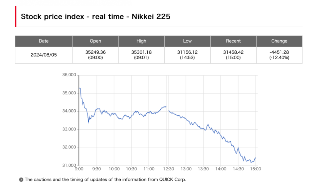 恐慌指数飙升近70%！数次熔断、全球暴跌，发生了什么？