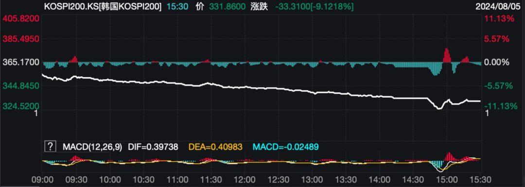 恐慌指数飙升近70%！数次熔断、全球暴跌，发生了什么？