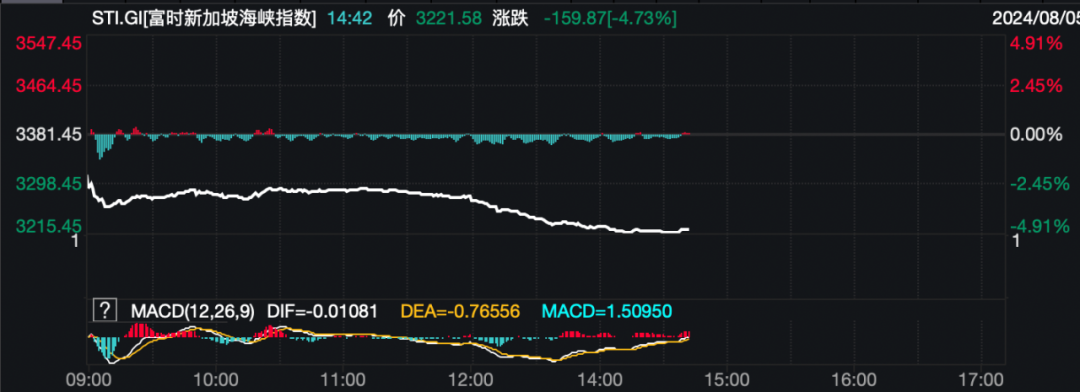 恐慌指数飙升近70%！数次熔断、全球暴跌，发生了什么？