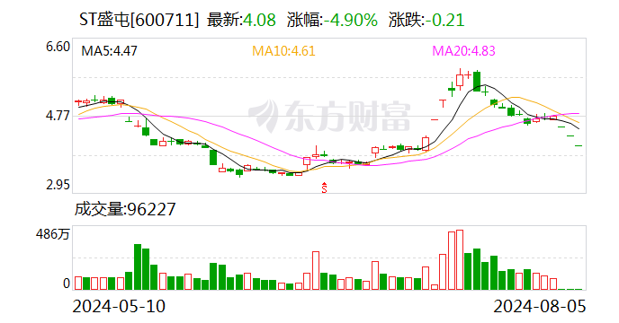 货物交付给客户时控制权并未实质转移而确认收入 ST盛屯及时任董事长等被警告、罚款