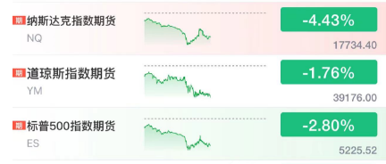 美股夜盘暂停交易！多家券商紧急提示