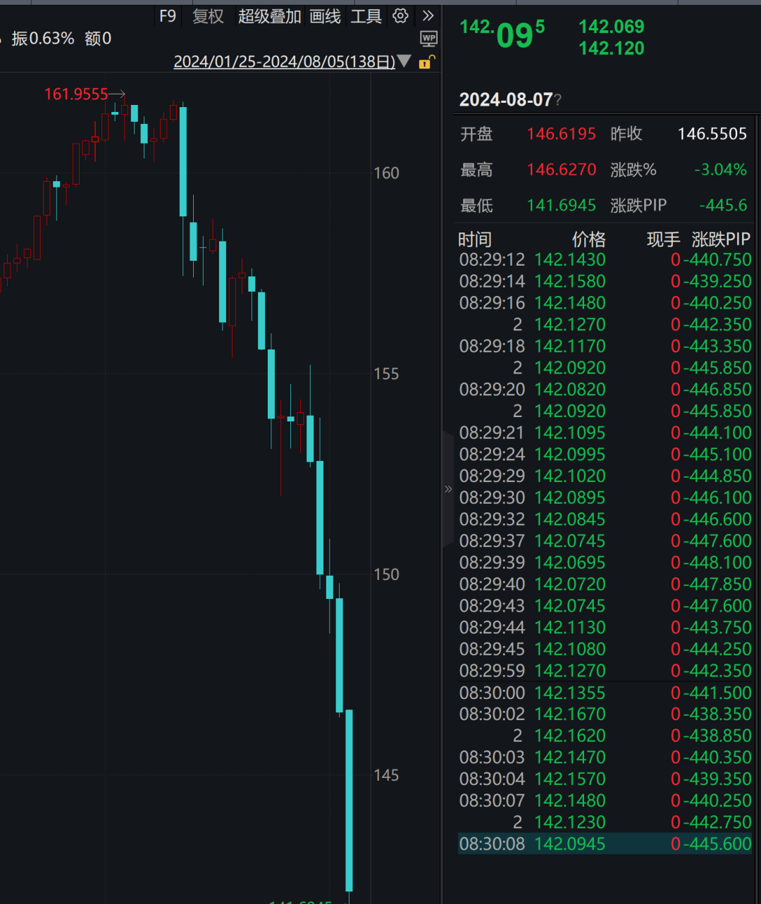 美股夜盘暂停交易！多家券商紧急提示