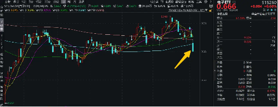 逢跌抢筹！电子ETF（515260）连续6日获资金净买入，机构：苹果产业链公司有望率先反弹，主要基于这三点！