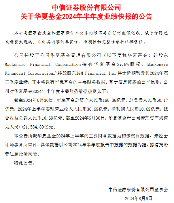 华夏基金上半年实现净利润10.62亿元