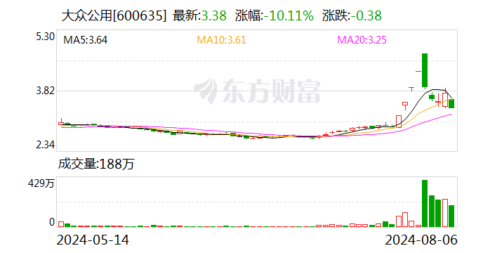 沪股通现身3只个股龙虎榜