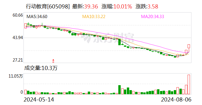 沪股通现身3只个股龙虎榜