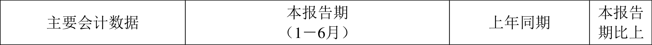 圣晖集成：2024年上半年净利润5697.85万元 同比下降26.07%  第2张