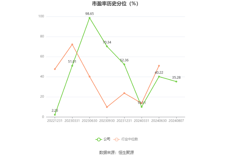 圣晖集成：2024年上半年净利润5697.85万元 同比下降26.07%  第6张