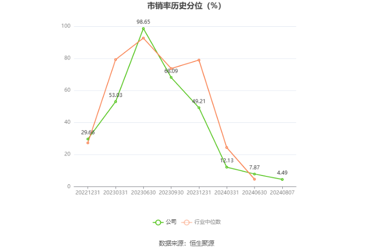 圣晖集成：2024年上半年净利润5697.85万元 同比下降26.07%  第8张