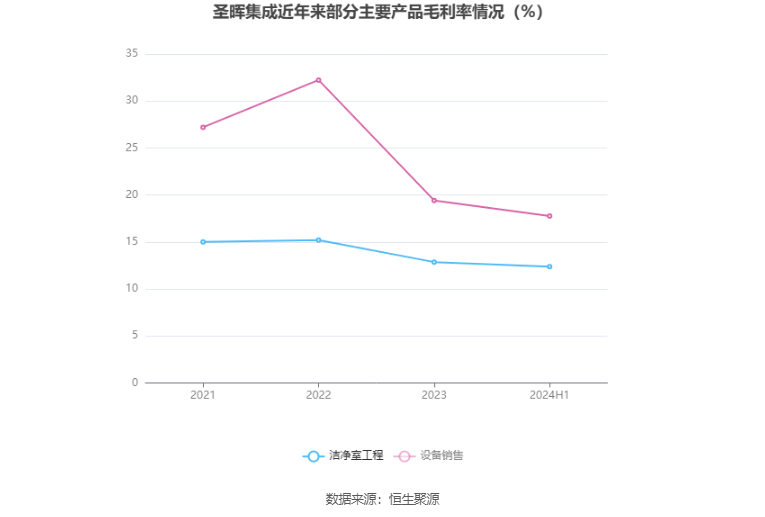 圣晖集成：2024年上半年净利润5697.85万元 同比下降26.07%  第12张