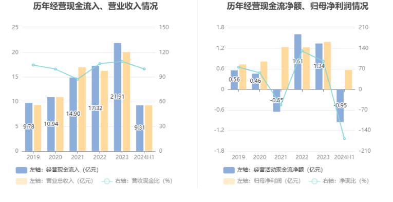 圣晖集成：2024年上半年净利润5697.85万元 同比下降26.07%  第15张