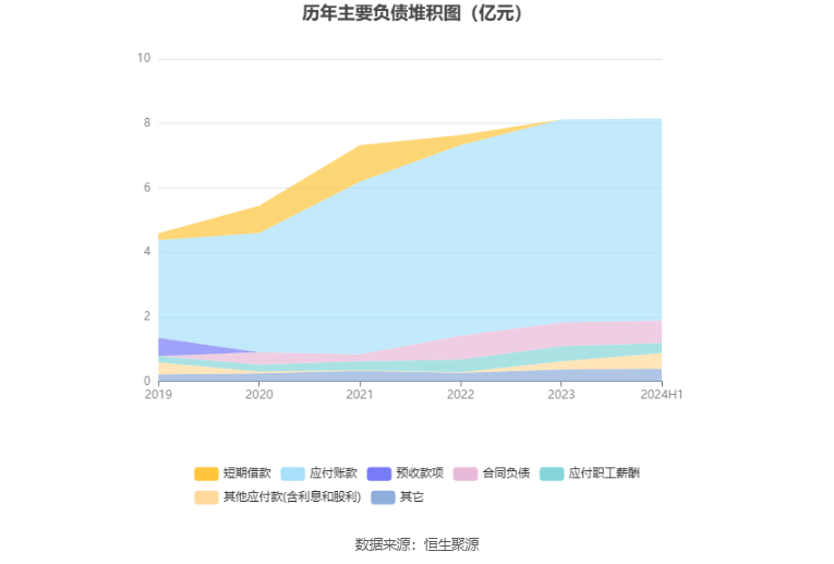 圣晖集成：2024年上半年净利润5697.85万元 同比下降26.07%  第19张