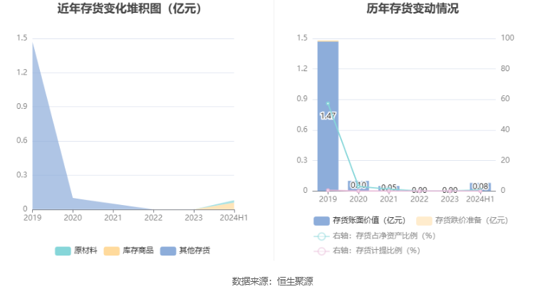 圣晖集成：2024年上半年净利润5697.85万元 同比下降26.07%  第20张