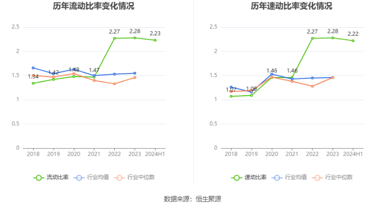 圣晖集成：2024年上半年净利润5697.85万元 同比下降26.07%  第22张