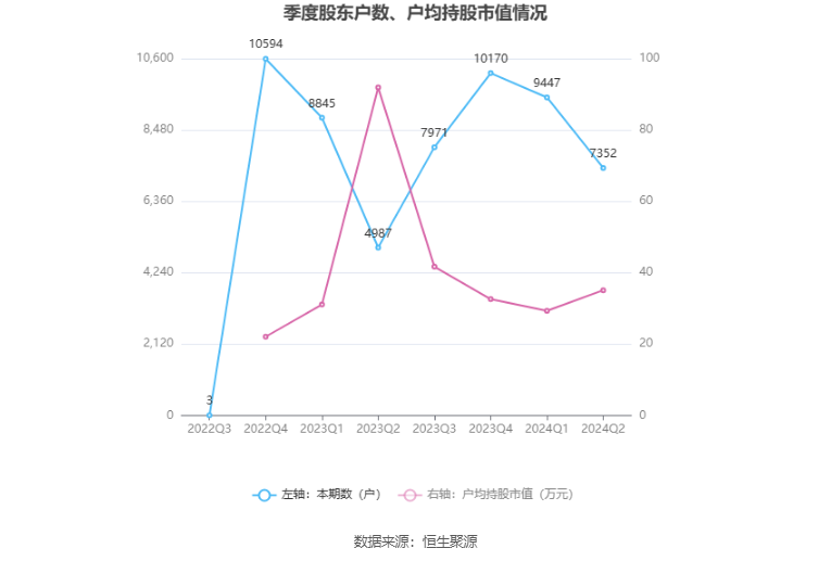 圣晖集成：2024年上半年净利润5697.85万元 同比下降26.07%  第24张