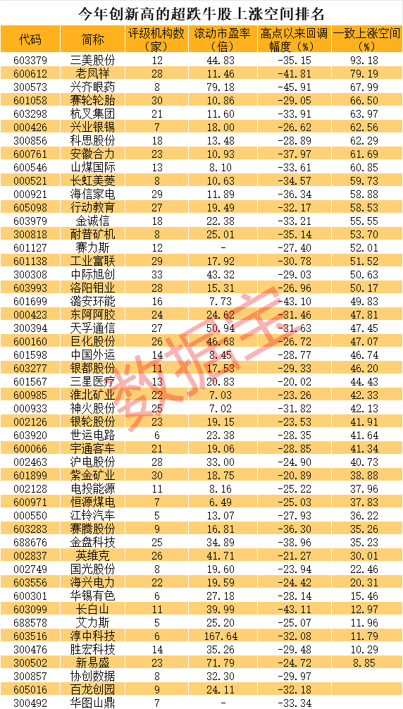 优质资源大牛股砸出深坑，紫金矿业、洛阳钼业等5只千亿巨头上榜！10年10倍股曝光，最高股息率超10%  第2张