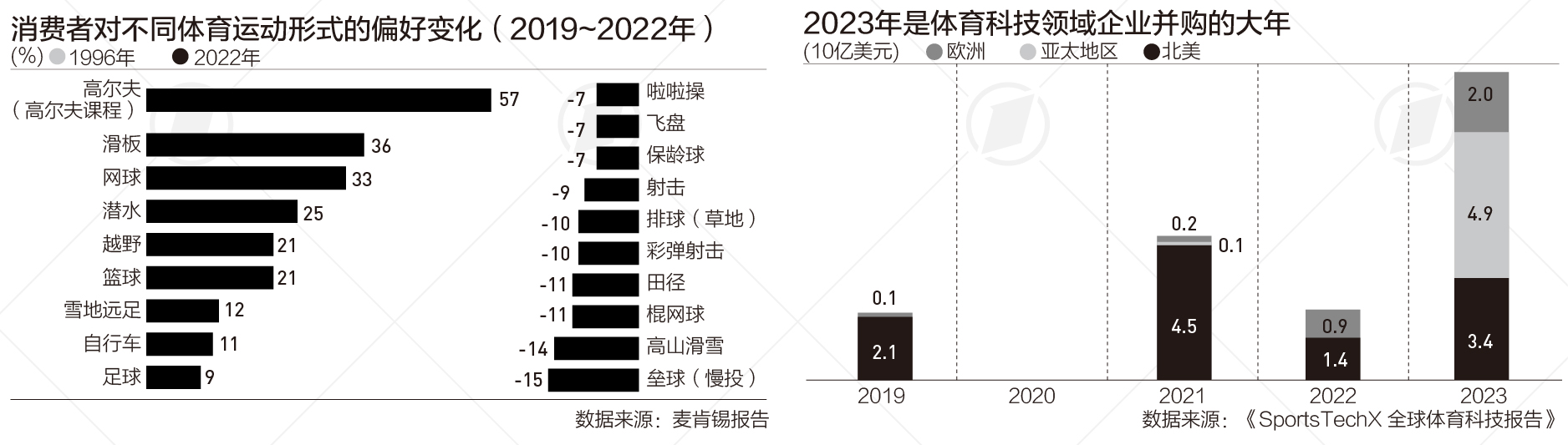 奥运背后的体育经济：中国成最大体育用品出口国，全球体育科创融资起飞  第2张