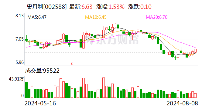 史丹利：公司回购股份注销完成  第1张