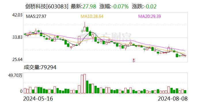 剑桥科技公布2024半年度分配预案 拟10派0.3元