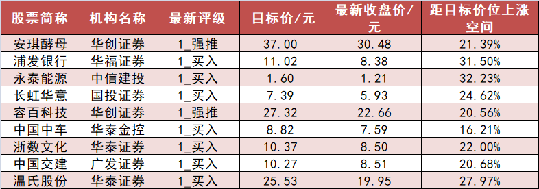 【8日资金路线图】食品饮料板块净流入逾33亿元居首 龙虎榜机构抢筹多股