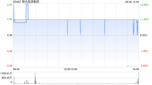 联合能源集团拟派发特别股息每股4港仙  第1张