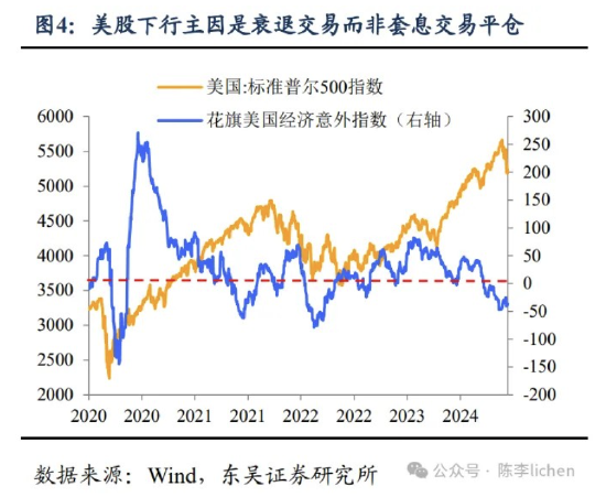 东吴证券：海外震动或使A股风格变化