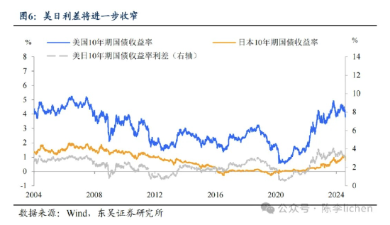 东吴证券：海外震动或使A股风格变化  第6张