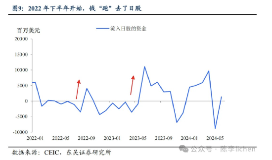 东吴证券：海外震动或使A股风格变化  第9张