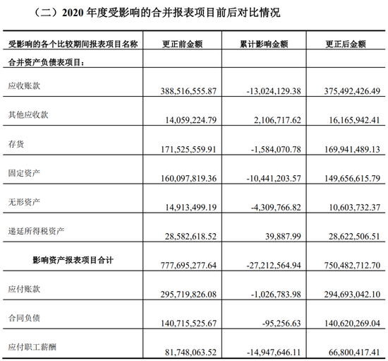 又一上市公司被立案，子公司或涉财务造假