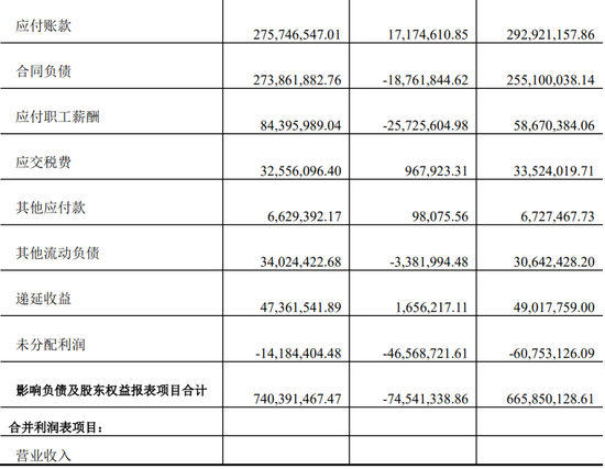 又一上市公司被立案，子公司或涉财务造假