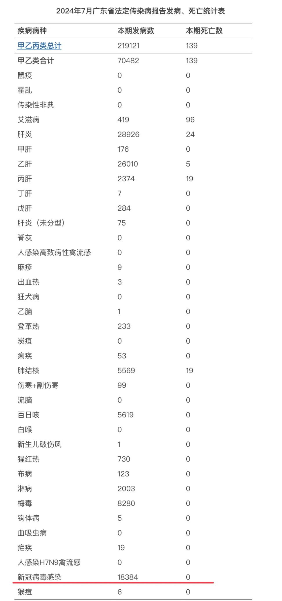 广东新冠感染月增1万余病例！新冠特效药概念股爆发，广生堂20%涨停！