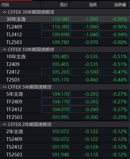 市场传言江苏农商行被通知禁止国债交易，苏农银行、江阴银行、无锡银行回应