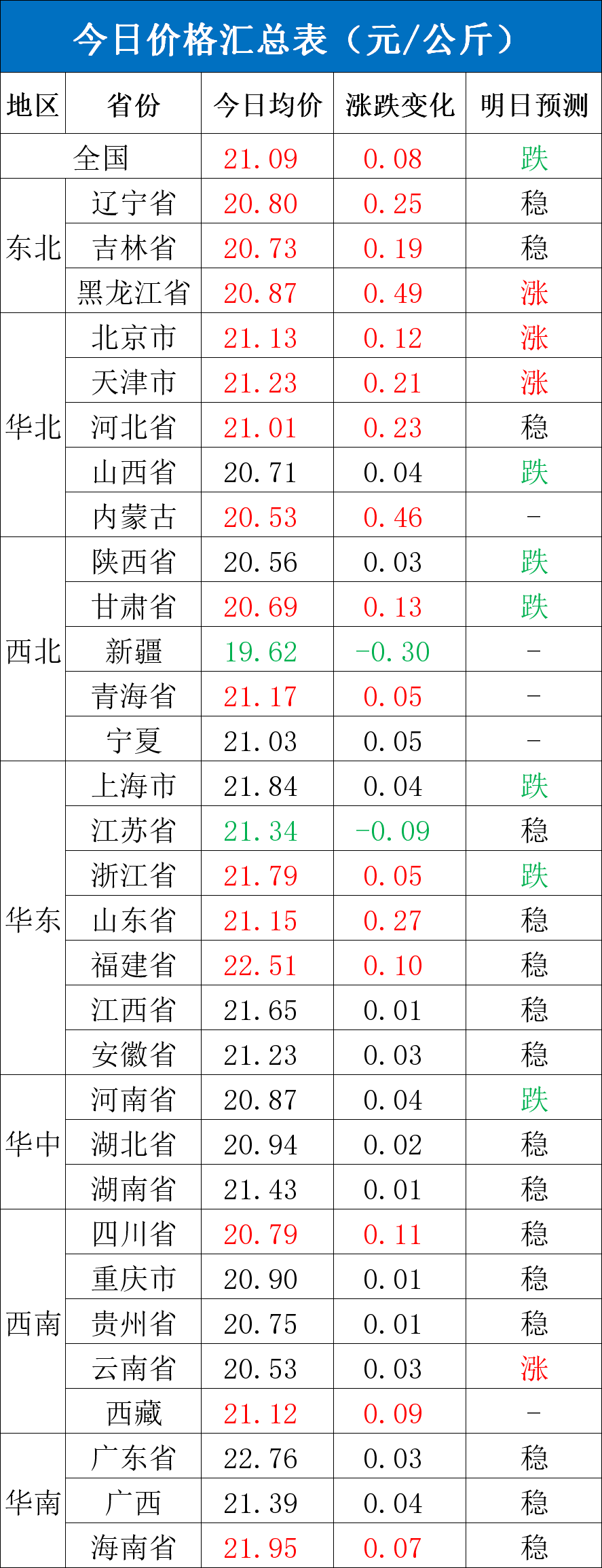 每日猪讯8.12