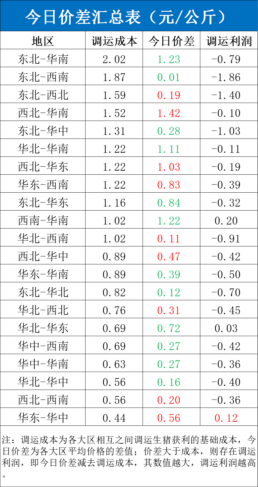 每日猪讯8.12