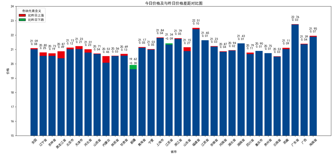 每日猪讯8.12