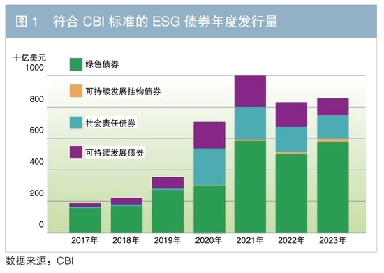 绿色债券指数化投资为高质量发展注入新动力