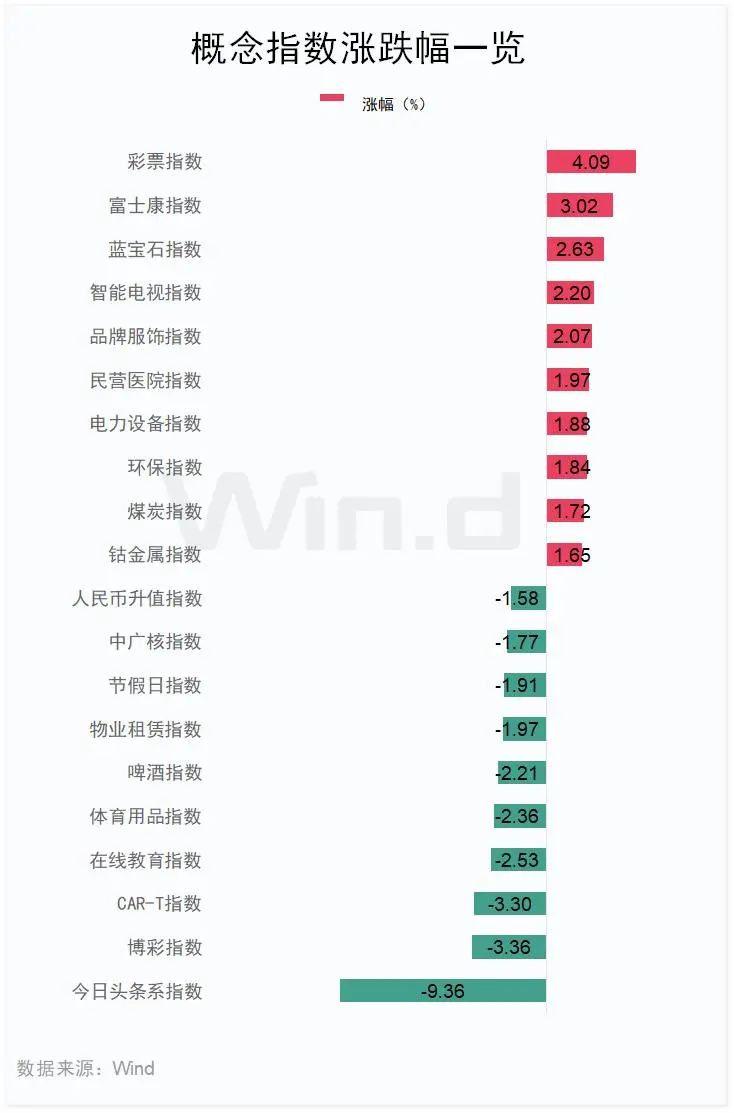 电信巨头，大跌！