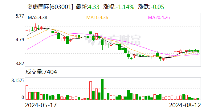 奥康国际：业绩说明会定于8月28日举行  第1张