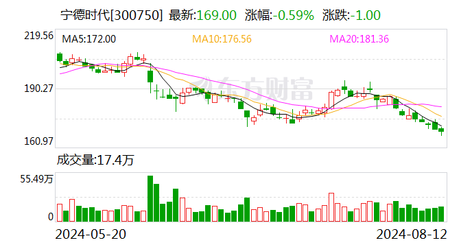 富临精工子公司与宁德时代签订《业务合作协议》 共同开拓新能源市场