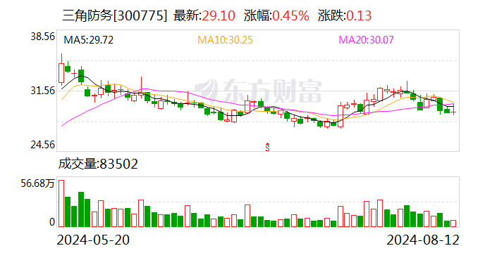 三角防务：拟对外投资设立合资公司