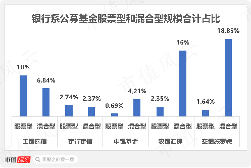 17年“顶梁柱”火速离职，8年老员工跳槽幼儿园，老牌银行系公募建信基金迎至暗时刻