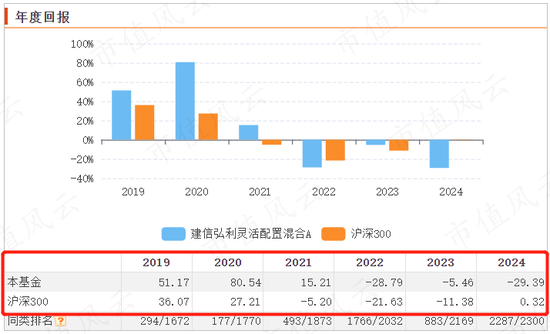 17年“顶梁柱”火速离职，8年老员工跳槽幼儿园，老牌银行系公募建信基金迎至暗时刻  第6张