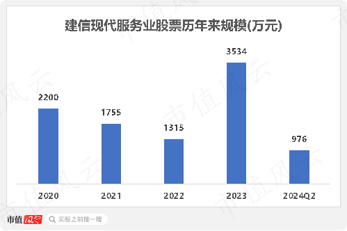 17年“顶梁柱”火速离职，8年老员工跳槽幼儿园，老牌银行系公募建信基金迎至暗时刻