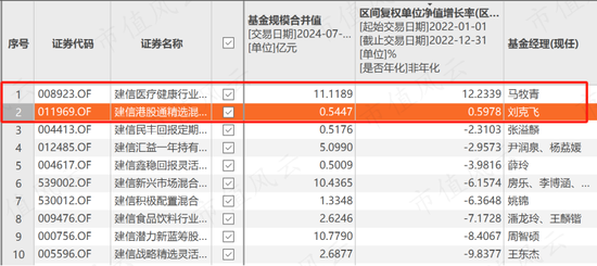 17年“顶梁柱”火速离职，8年老员工跳槽幼儿园，老牌银行系公募建信基金迎至暗时刻  第9张